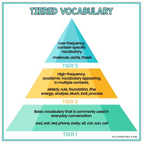 Tiered Vocabulary and Speech Therapy | Allison Fors, Inc.