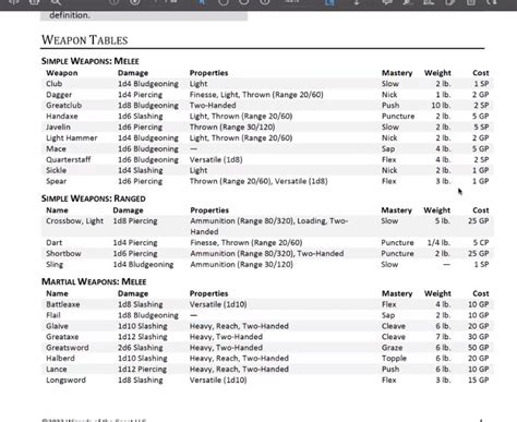 New One D&D Weapons Table Shows 'Mastery' Traits | Page 59 | EN World ...