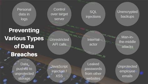 Preventing Various Types of Data Breaches : LogSentinel