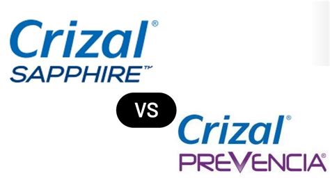 Crizal Prevencia VS Crizal Sapphire - YouTube