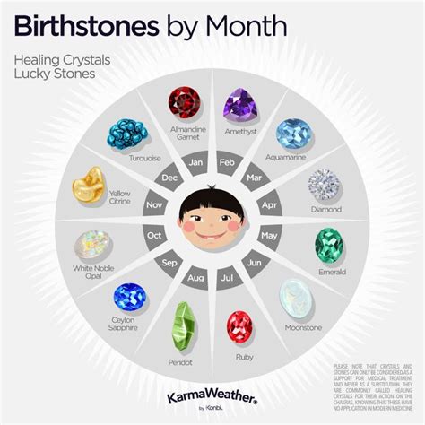 Zodiac Birthstones by Sign and Birth Month🍖 Baixe o Jogo do Tigrinho e entre na diversão!