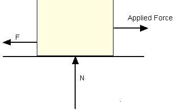 The 10 Laws of Friction - Polytechnic Hub