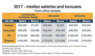 67 Amazing Vice President Salary Morgan Stanley London - insectza