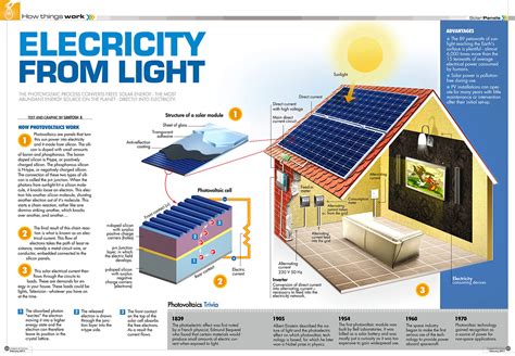 How Solar Energy System works | Infographic - Dasantosh