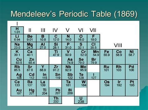 Time of the Atomic Theory timeline | Timetoast timelines