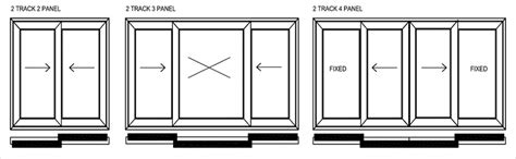 Sliding Windows ~ Baufit