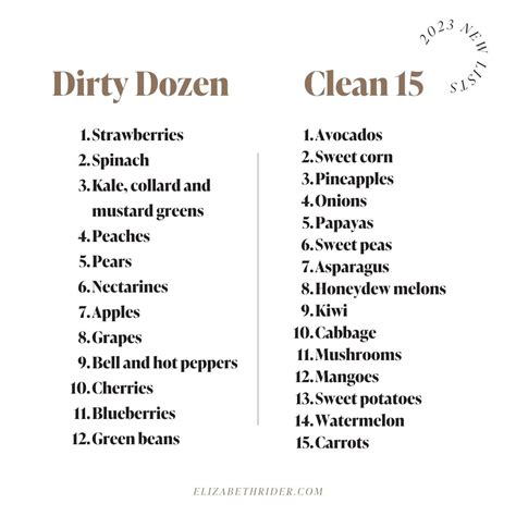 2023 Dirty Dozen & Clean 15 (Save These Lists!) | Elizabeth Rider