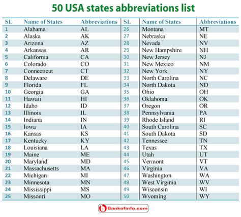 Usa State Abbreviations List Printable