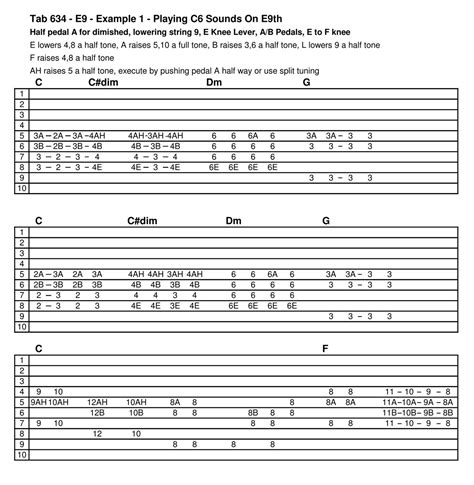 Tabs par Greg Cutshaw - Page 2