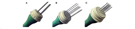 | Standard types of electrodes, used for electroporation. (A)... | Download Scientific Diagram