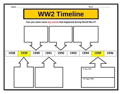 World War 2 Timeline Worksheet (Answers provided) | Teaching Resources