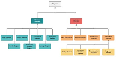 Uml Diagram Types With Examples For Each Type Of Uml Diagrams Class - Riset