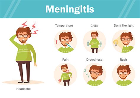 Symptoms Of Meningitis Stock Illustration - Download Image Now - iStock