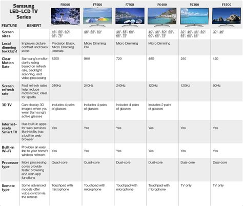 tv size comparison chart - So Many Wonderful Biog Photo Gallery