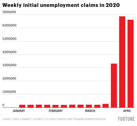 U.S. unemployment rate: Real unemployment likely hit 14.7%, the highest ...