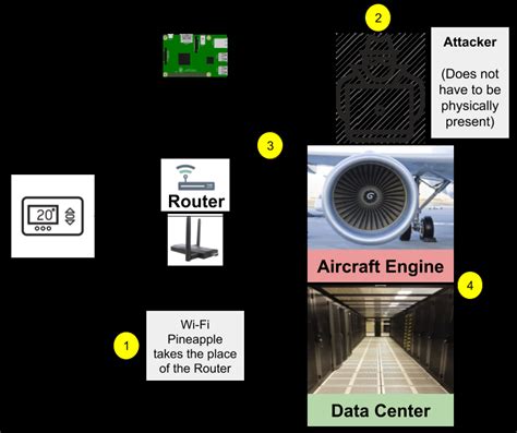 Overview of the MITM attack. | Download Scientific Diagram