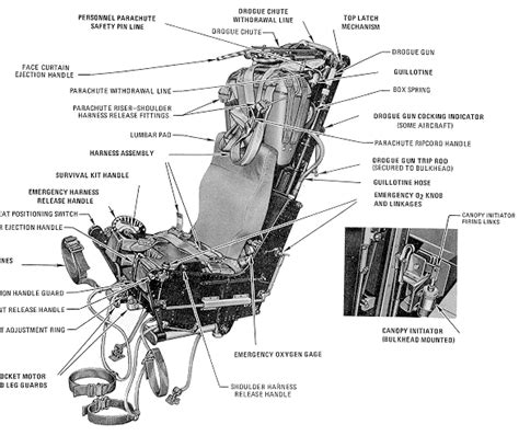 F-4 Phantom II Martin-Baker Mk. H-7 Ejection Seat: The Ejection Site