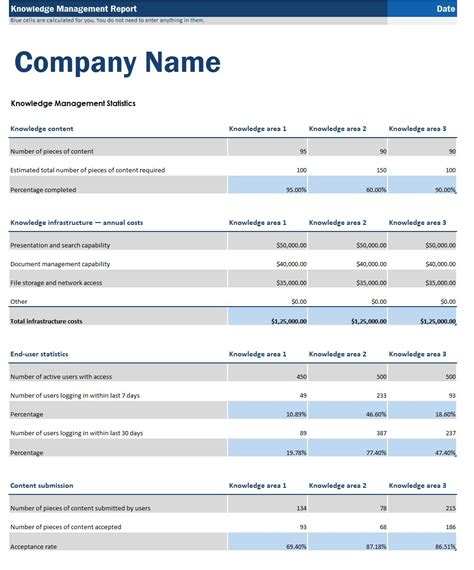 Knowledge Management Report Template In Excel (Download.xlsx)