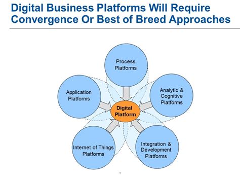 Jim Sinur: Creating a Digital Business Platform