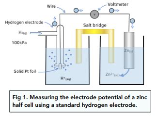 Electrode Potentials and Electrochemical Cells - Electrode Potentials ...