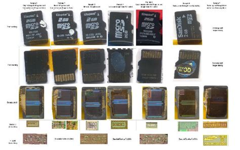 Hacking SD Card & Flash Memory Controllers | Hackaday