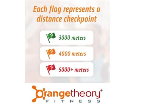 Orangetheory Capture the Flag Workout | Verywell Shape