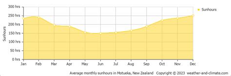 Kaiteriteri Climate By Month | A Year-Round Guide