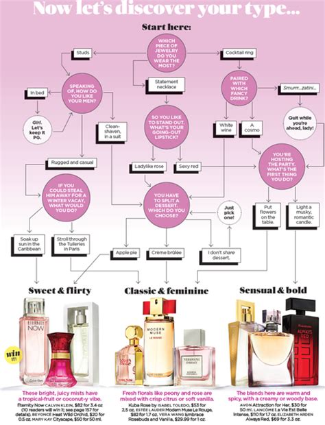 How to Choose the Right Perfume for Your Personality - Perfume for Women