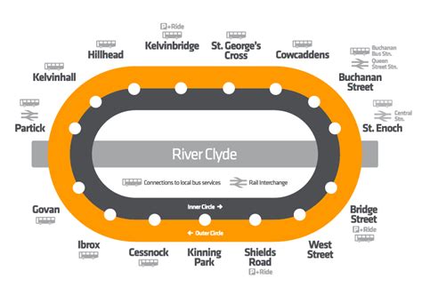 Maps of the Glasgow Subway