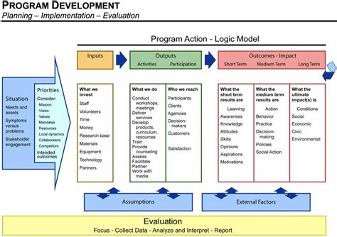 Impact Statements | University of Maryland Extension