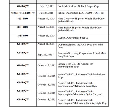 List Of Cpt Modifiers 2024 Pdf - Junia Margery