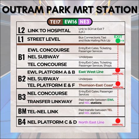 How to get to NUS Baba House by MRT? THE COMPLETE GUIDE