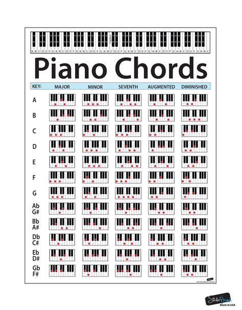 Piano Chords Chart Printable