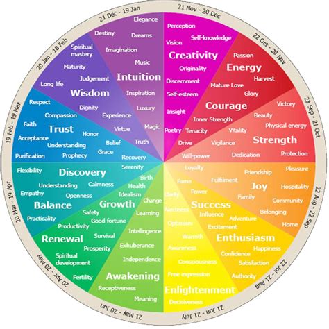 Color meanings, Color psychology, Color theory