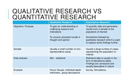 Qualitative Questionnaire - Examples, Format, Pdf, Tips