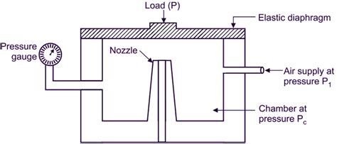 What is Load Cell? Types & Applications - ElectricalWorkbook