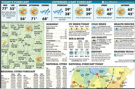 Tuesday to Saturday forecast - Miami Valley Today