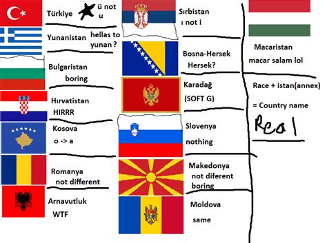 balkan countries turkish spelling | /r/2balkan4you/top/ | Balkan Memes ...