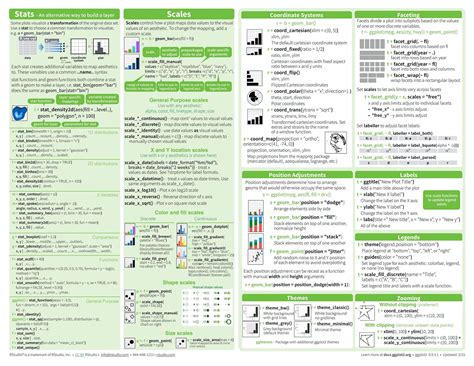 Essential Cheat Sheets for Machine Learning and Deep Learning Engineers ...