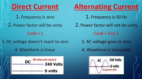 Difference between AC & DC Supply & basic electrical engineering important section - YouTube