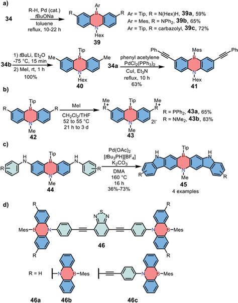 a–d) Synthesis of 1,4‐azaborine‐embedded anthracene derivatives. | Download Scientific Diagram