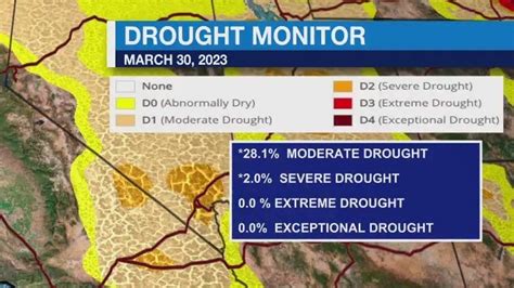 California's drought situation continues to improve: See the map | FOX ...