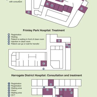 Map of patient flow through clinics at Frimley Park Hospital (FPH) and ...