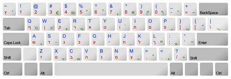 windows - Changing the keyboard layout to the new Hebrew standard ...