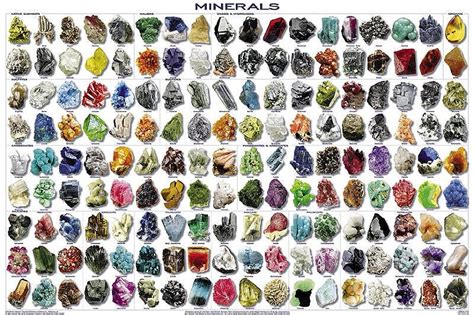 Minerals Rocks Gemstones Posters LAMINATED Educational