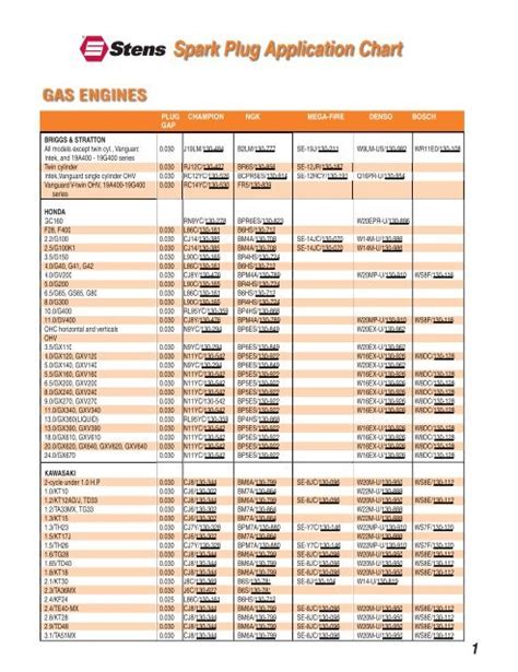 Champion Spark Plugs Application Chart