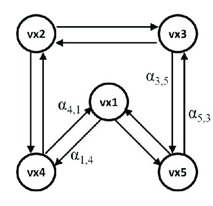 An illustration of a weighted graph. | Download Scientific Diagram