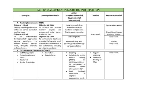 Ipcrf Development Plan 2024 Template - Image to u