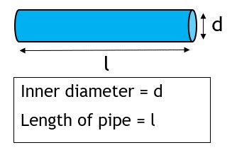 Volume of a Pipe Calculator