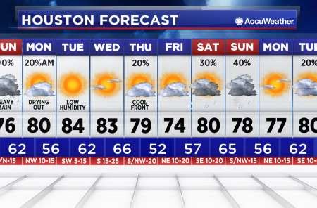 Houston Texas Weather Forecast and Radar